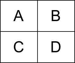 ii_abcd.png